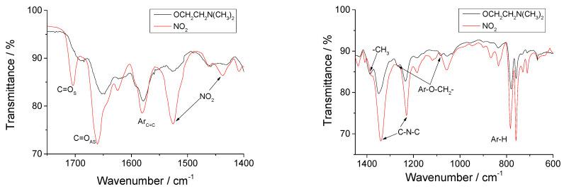 https://cdn.ncbi.nlm.nih.gov/pmc/blobs/4c78/11085750/d48f71c64a42/molecules-29-01960-g001.jpg