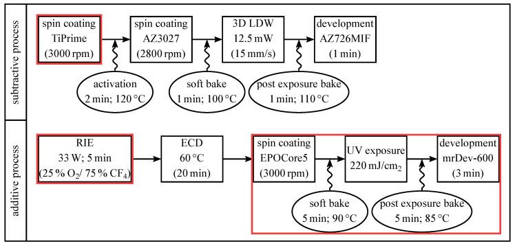 https://cdn.ncbi.nlm.nih.gov/pmc/blobs/4c7a/7700300/0e570e40b5b2/materials-13-05279-g003.jpg
