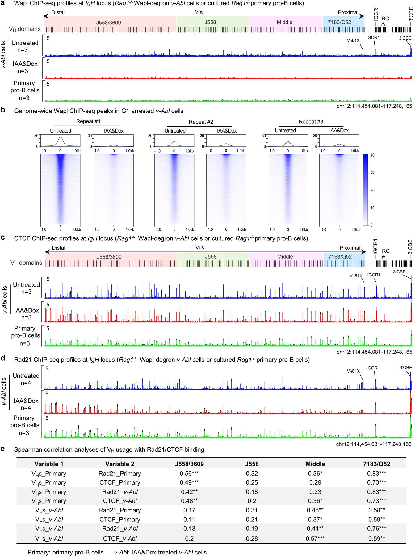 https://cdn.ncbi.nlm.nih.gov/pmc/blobs/4c7b/9037962/054e02a48dca/nihms-1650045-f0011.jpg