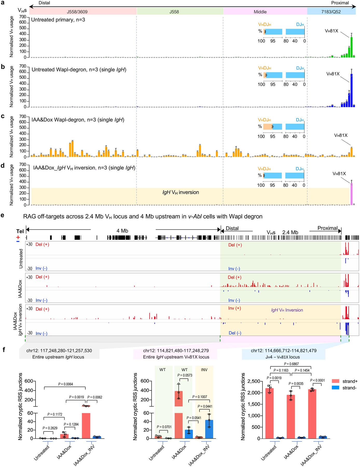 https://cdn.ncbi.nlm.nih.gov/pmc/blobs/4c7b/9037962/7074e35b9c0b/nihms-1650045-f0013.jpg