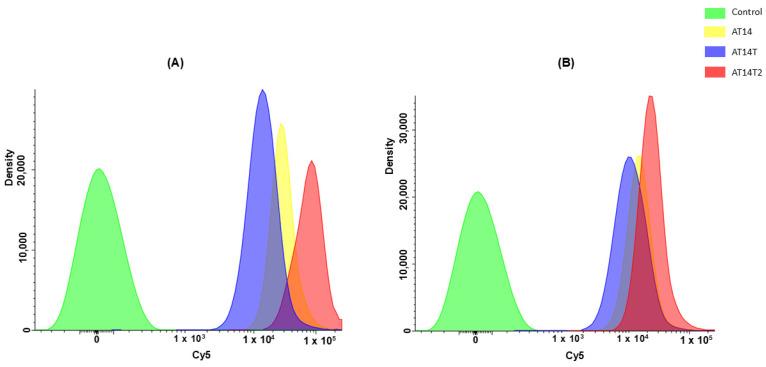 https://cdn.ncbi.nlm.nih.gov/pmc/blobs/4c7c/12029569/5b71c57448ed/molecules-30-01673-g008.jpg