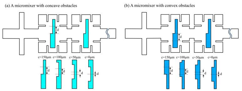 https://cdn.ncbi.nlm.nih.gov/pmc/blobs/4c7d/10534435/cdf305cbfc3a/micromachines-14-01750-g015.jpg