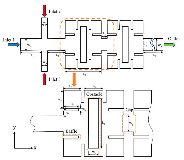 https://cdn.ncbi.nlm.nih.gov/pmc/blobs/4c7d/10534435/fd439ff4f61f/micromachines-14-01750-g001.jpg