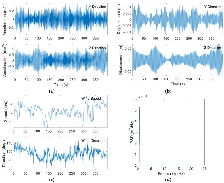 https://cdn.ncbi.nlm.nih.gov/pmc/blobs/4c7d/11055170/1128973fd8ca/sensors-24-02506-g017.jpg