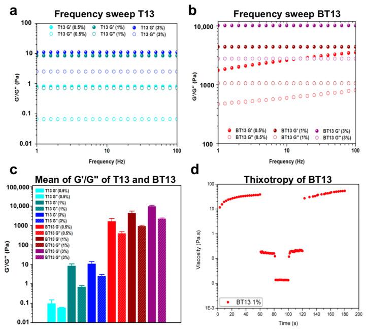https://cdn.ncbi.nlm.nih.gov/pmc/blobs/4c7d/8000348/5a3c602586cd/biomedicines-09-00294-g003.jpg