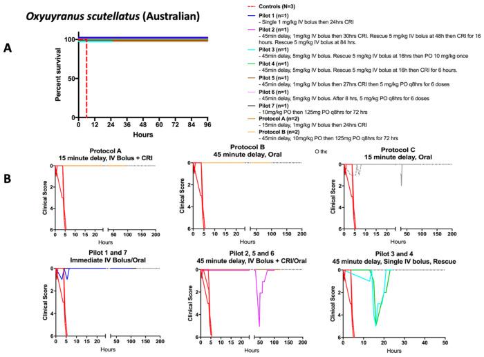 https://cdn.ncbi.nlm.nih.gov/pmc/blobs/4c7f/10537020/94c37e30107b/toxins-15-00557-g002.jpg