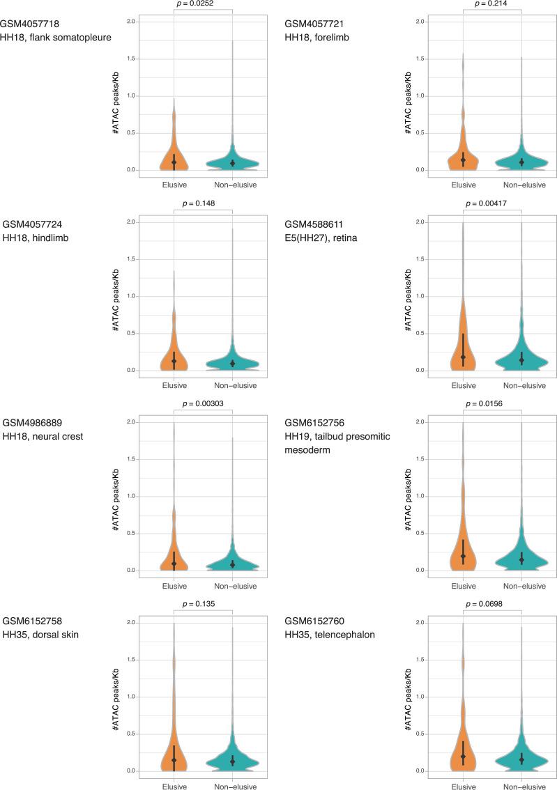 https://cdn.ncbi.nlm.nih.gov/pmc/blobs/4c80/10208646/619bf098bf4c/elife-82290-fig6-figsupp5.jpg