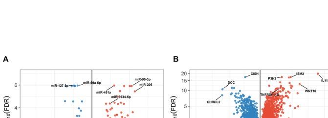https://cdn.ncbi.nlm.nih.gov/pmc/blobs/4c80/6352405/bfa9a559fa23/annrheumdis-2018-213882f02.jpg