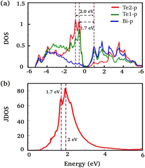 https://cdn.ncbi.nlm.nih.gov/pmc/blobs/4c81/6004008/e23958d71f36/41598_2018_27549_Fig4_HTML.jpg