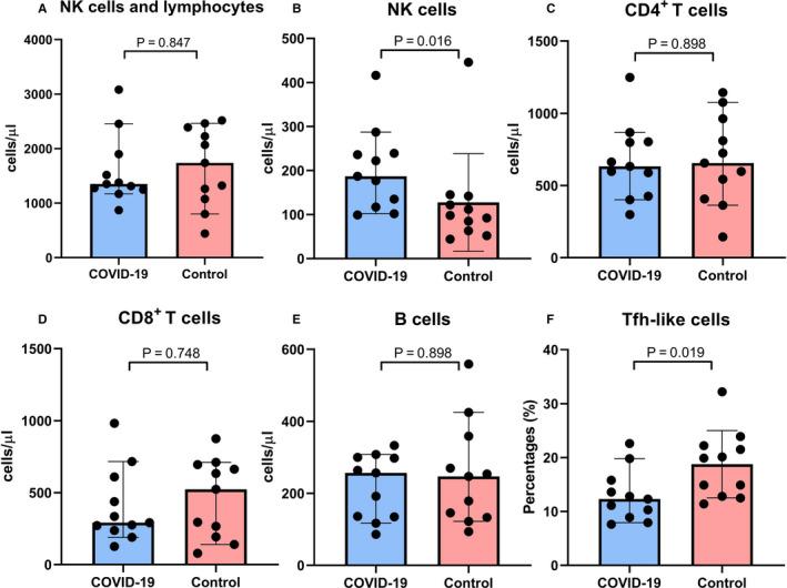 https://cdn.ncbi.nlm.nih.gov/pmc/blobs/4c81/7753779/500b4dc1ee37/JCMM-24-14270-g002.jpg