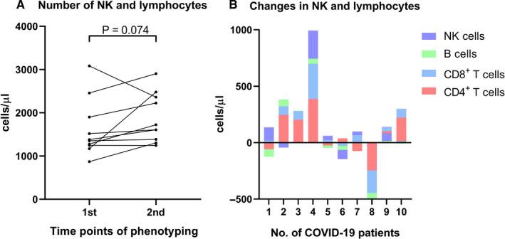 https://cdn.ncbi.nlm.nih.gov/pmc/blobs/4c81/7753779/7638ce4415a2/JCMM-24-14270-g003.jpg