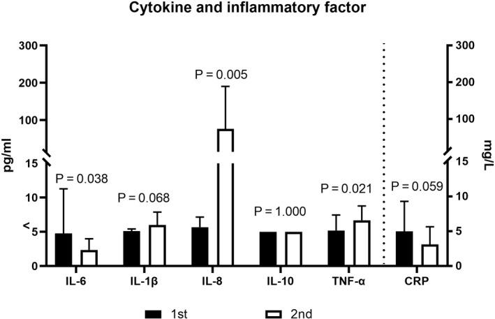 https://cdn.ncbi.nlm.nih.gov/pmc/blobs/4c81/7753779/7776df957275/JCMM-24-14270-g006.jpg