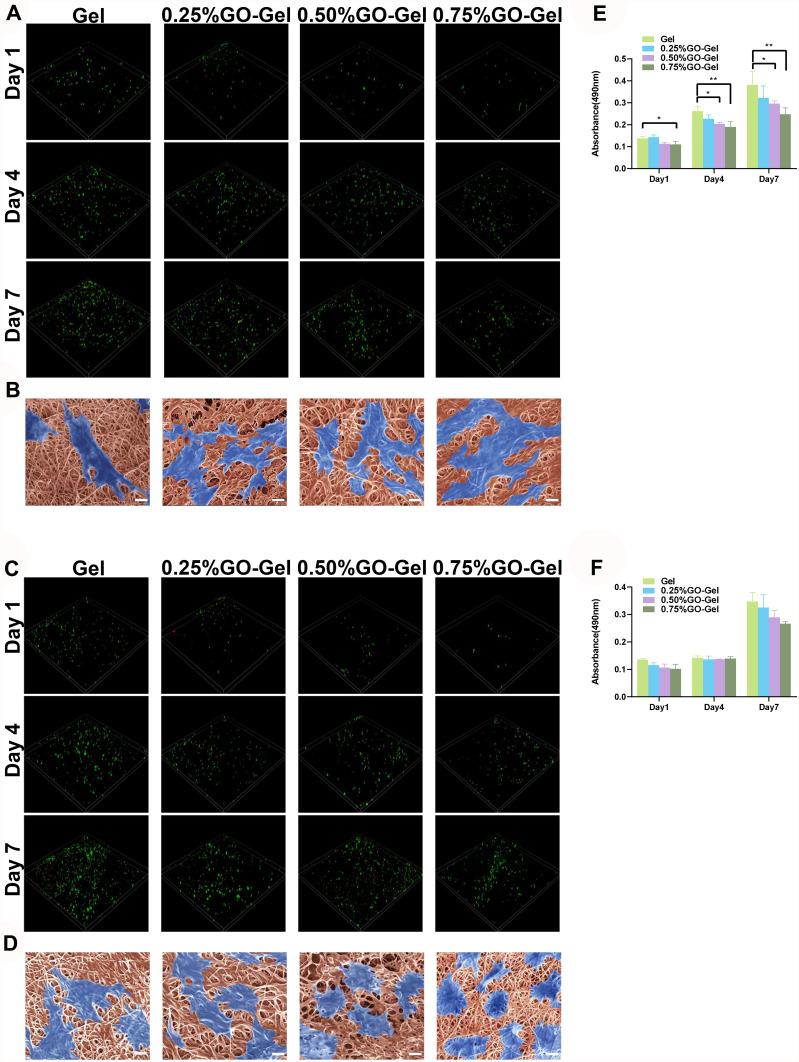 https://cdn.ncbi.nlm.nih.gov/pmc/blobs/4c84/8858016/2fbba77f5d9e/IJN-17-681-g0003.jpg