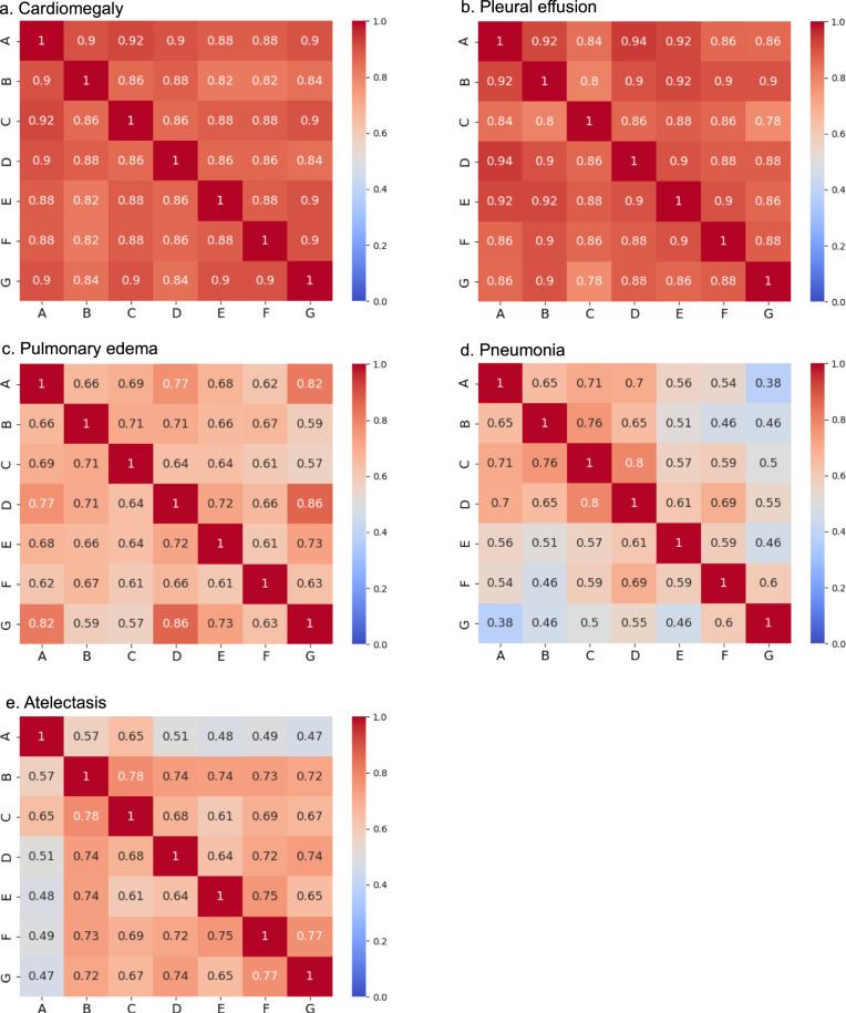 https://cdn.ncbi.nlm.nih.gov/pmc/blobs/4c87/8986787/12e591002f55/41467_2022_29437_Fig7_HTML.jpg