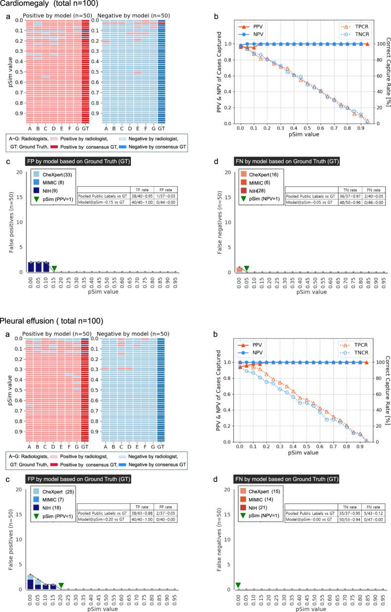 https://cdn.ncbi.nlm.nih.gov/pmc/blobs/4c87/8986787/14d63d17b8cf/41467_2022_29437_Fig2_HTML.jpg