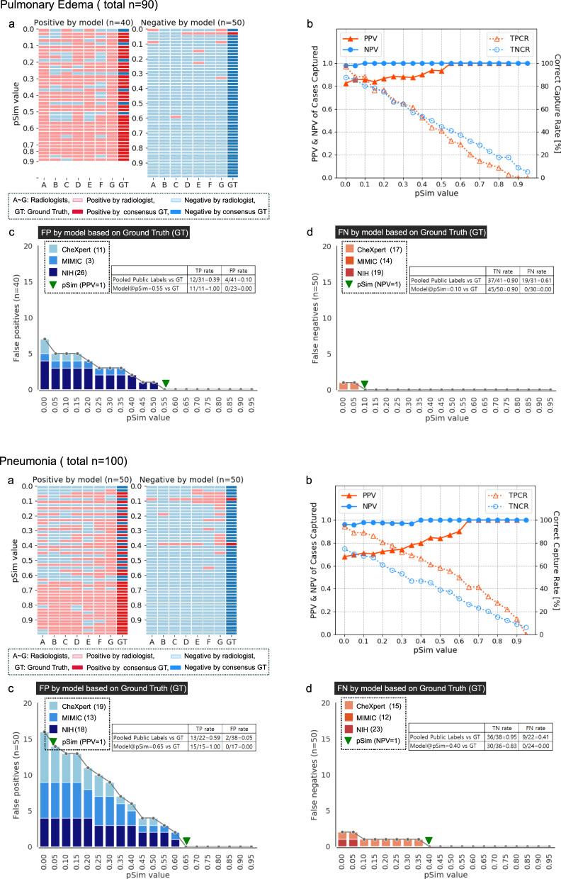 https://cdn.ncbi.nlm.nih.gov/pmc/blobs/4c87/8986787/31fb04935a1c/41467_2022_29437_Fig3_HTML.jpg