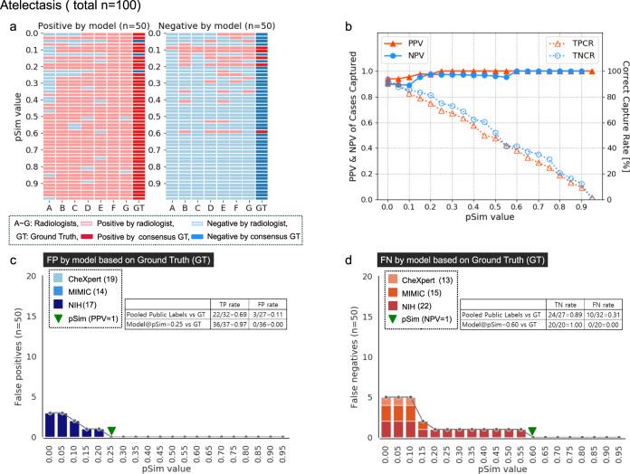 https://cdn.ncbi.nlm.nih.gov/pmc/blobs/4c87/8986787/ec31af8bc058/41467_2022_29437_Fig4_HTML.jpg