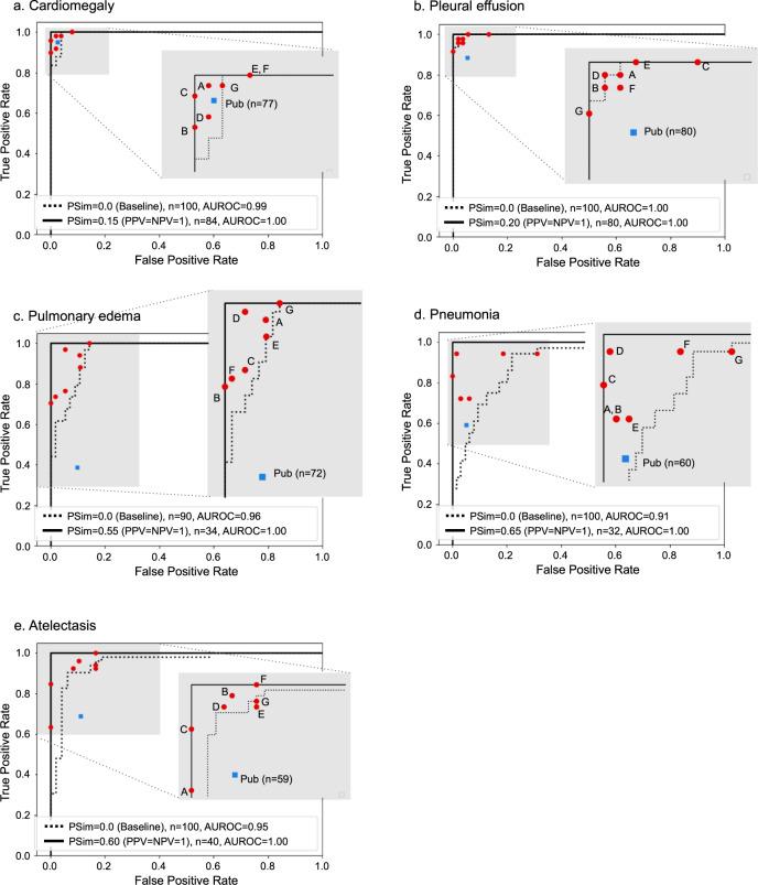 https://cdn.ncbi.nlm.nih.gov/pmc/blobs/4c87/8986787/f63cb27ca279/41467_2022_29437_Fig5_HTML.jpg