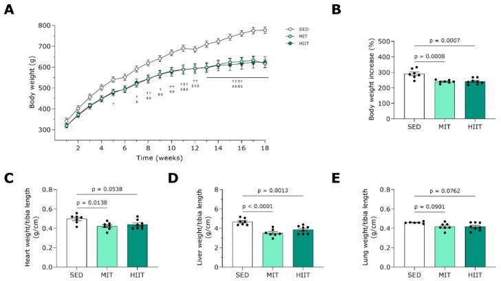 https://cdn.ncbi.nlm.nih.gov/pmc/blobs/4c89/10856993/608248a05aa2/nutrients-16-00431-g002.jpg