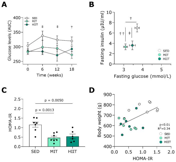 https://cdn.ncbi.nlm.nih.gov/pmc/blobs/4c89/10856993/be4fea83d7e4/nutrients-16-00431-g003.jpg