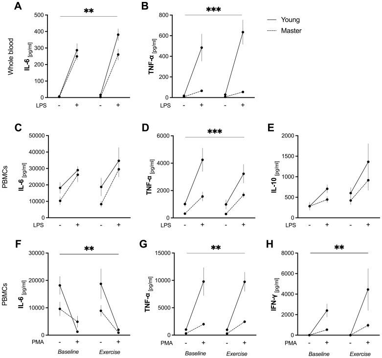 https://cdn.ncbi.nlm.nih.gov/pmc/blobs/4c89/12350127/b01326d40b7a/fimmu-16-1601405-g003.jpg