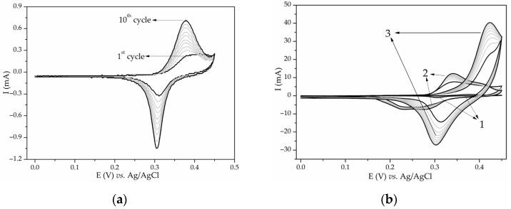 https://cdn.ncbi.nlm.nih.gov/pmc/blobs/4c8a/10971949/f71c00bd2ad2/materials-17-01292-g007.jpg