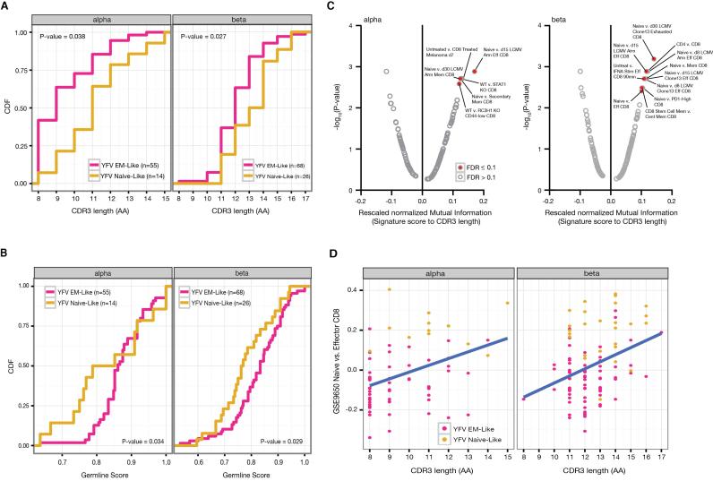 https://cdn.ncbi.nlm.nih.gov/pmc/blobs/4c8a/5766189/7723cb20d943/gkx615fig4.jpg