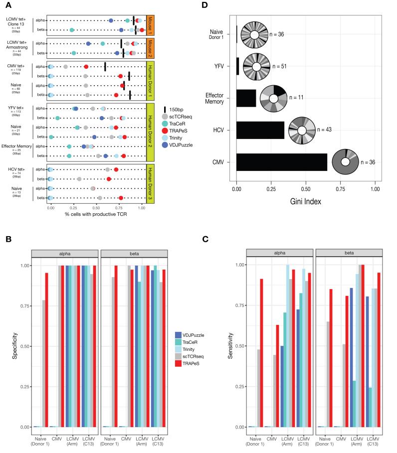 https://cdn.ncbi.nlm.nih.gov/pmc/blobs/4c8a/5766189/ebb1ea96ea73/gkx615fig2.jpg