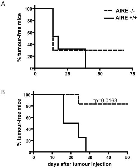 https://cdn.ncbi.nlm.nih.gov/pmc/blobs/4c8e/3323626/1d792cccb9d9/pone.0035005.g002.jpg