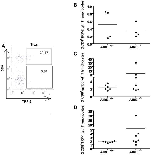 https://cdn.ncbi.nlm.nih.gov/pmc/blobs/4c8e/3323626/9c29ed1a3554/pone.0035005.g006.jpg