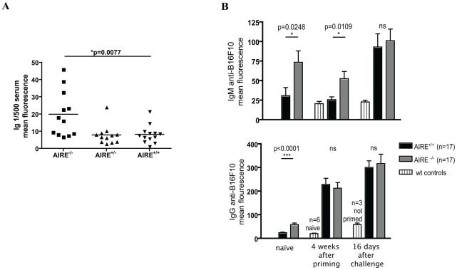 https://cdn.ncbi.nlm.nih.gov/pmc/blobs/4c8e/3323626/d593be898af7/pone.0035005.g003.jpg