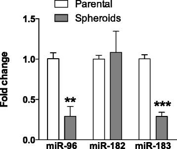 https://cdn.ncbi.nlm.nih.gov/pmc/blobs/4c8e/4950376/19ad6c563ed3/12885_2016_2525_Fig1_HTML.jpg