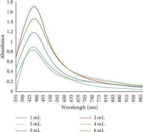 https://cdn.ncbi.nlm.nih.gov/pmc/blobs/4c90/12081149/c18366b332db/IJMICRO2025-2072594.006.jpg