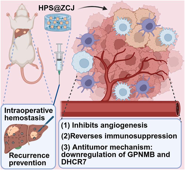 https://cdn.ncbi.nlm.nih.gov/pmc/blobs/4c90/12390958/f2839c3cf995/ga1.jpg