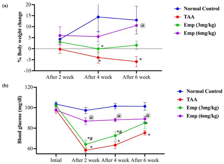 https://cdn.ncbi.nlm.nih.gov/pmc/blobs/4c90/9686640/d6d782f52db6/antioxidants-11-02152-g001.jpg