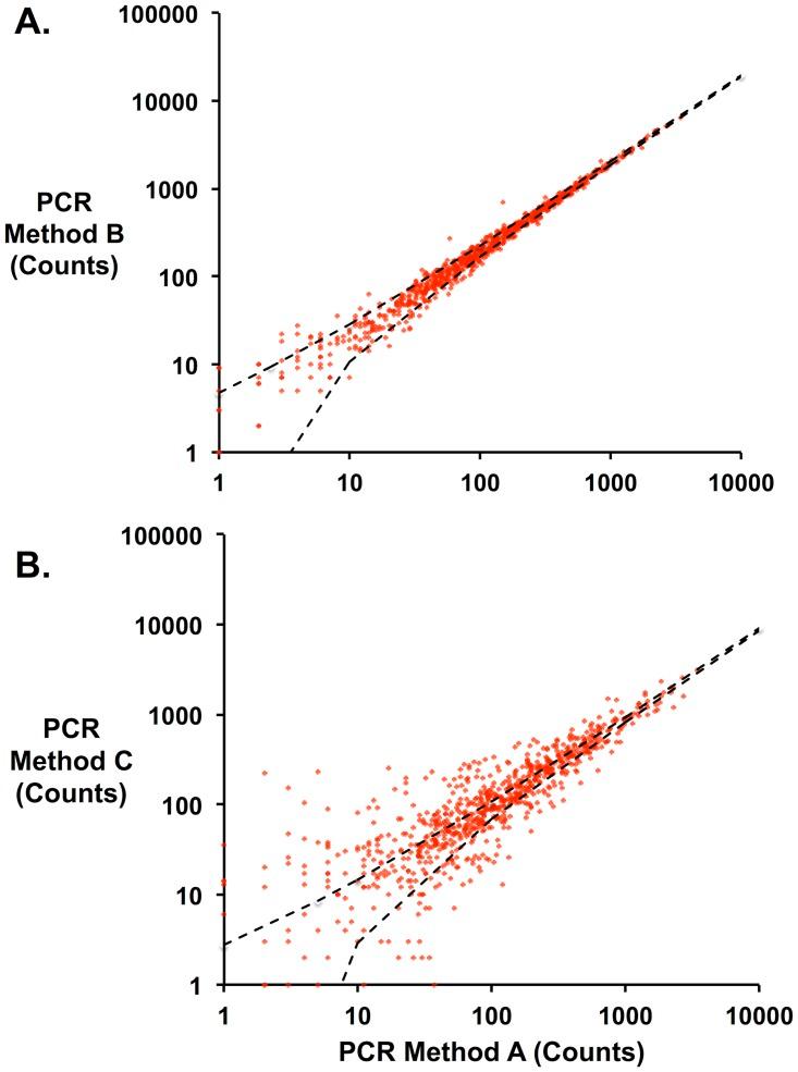 https://cdn.ncbi.nlm.nih.gov/pmc/blobs/4c91/4366243/6c0d264c3485/pone.0118193.g007.jpg