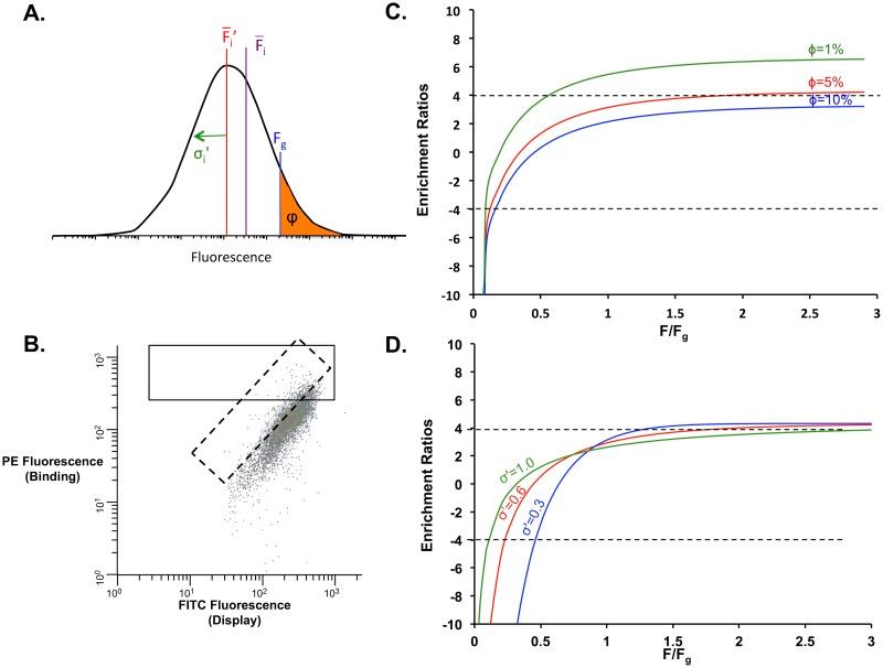 https://cdn.ncbi.nlm.nih.gov/pmc/blobs/4c91/4366243/b220b2e9b01f/pone.0118193.g005.jpg
