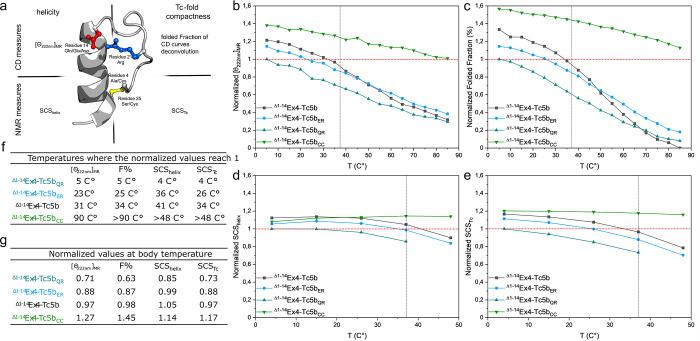 https://cdn.ncbi.nlm.nih.gov/pmc/blobs/4c92/11440607/0b58dfc7250f/jm4c01553_0002.jpg