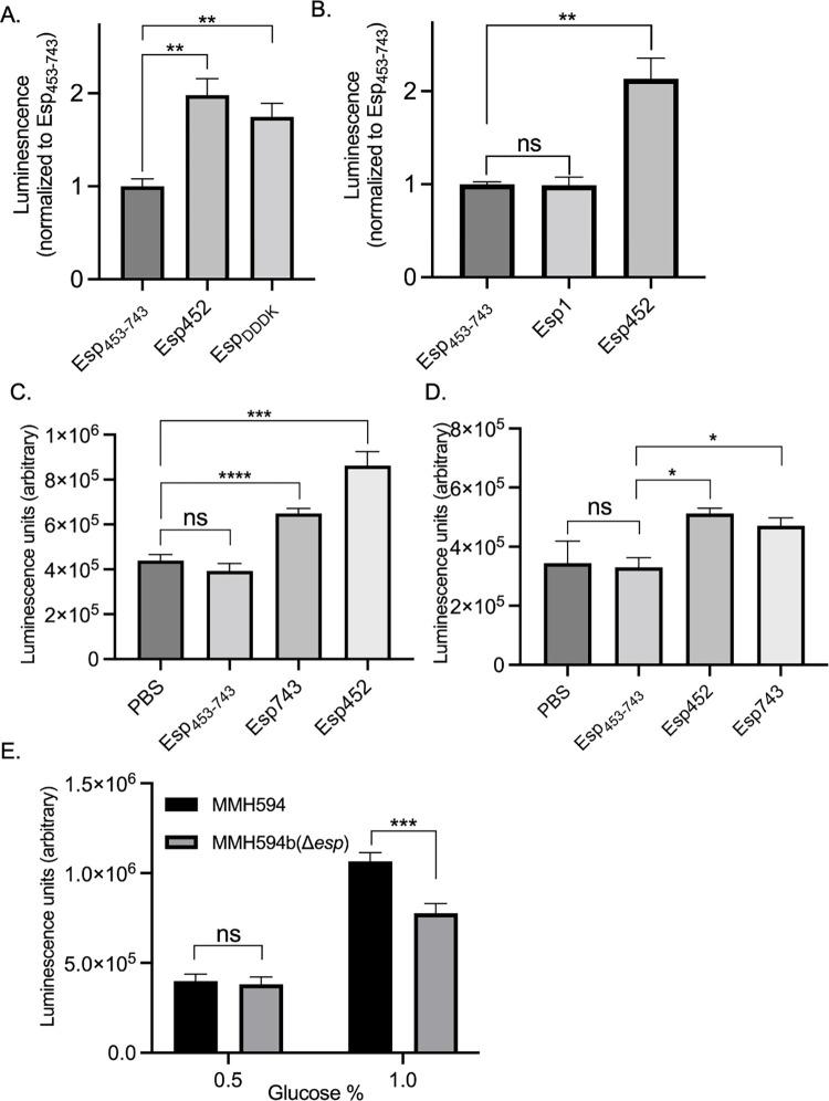 https://cdn.ncbi.nlm.nih.gov/pmc/blobs/4c93/9512215/5b8ab309c059/ppat.1010829.g006.jpg