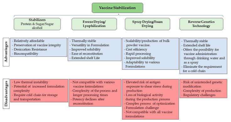 https://cdn.ncbi.nlm.nih.gov/pmc/blobs/4c96/10893217/75851e1d4c6f/vaccines-12-00134-g006.jpg
