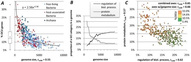 https://cdn.ncbi.nlm.nih.gov/pmc/blobs/4c96/2891978/14f28e6337bf/pgen.1001004.g003.jpg