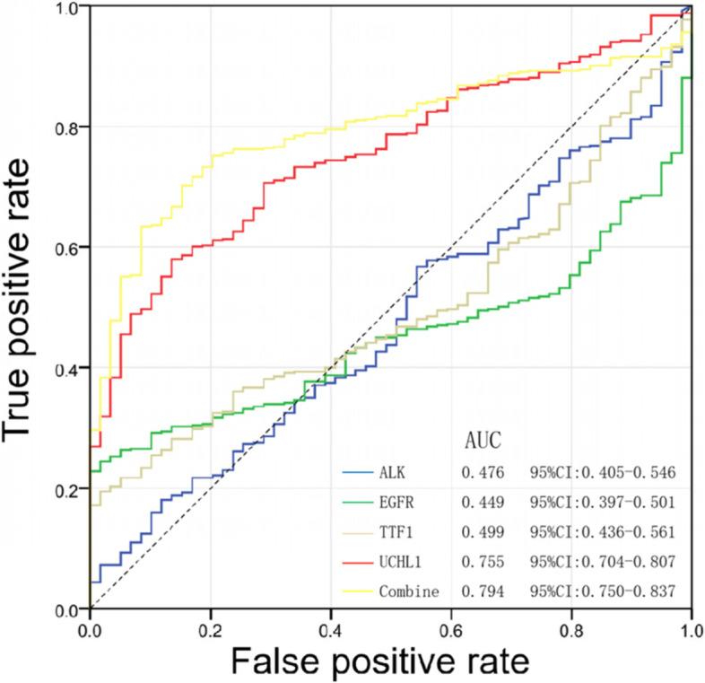 https://cdn.ncbi.nlm.nih.gov/pmc/blobs/4c99/9092673/ed64ad76809a/12957_2022_2620_Fig5_HTML.jpg