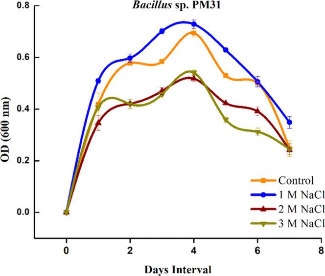 https://cdn.ncbi.nlm.nih.gov/pmc/blobs/4c9a/10275368/c4b12d9b2e49/ao3c00723_0003.jpg