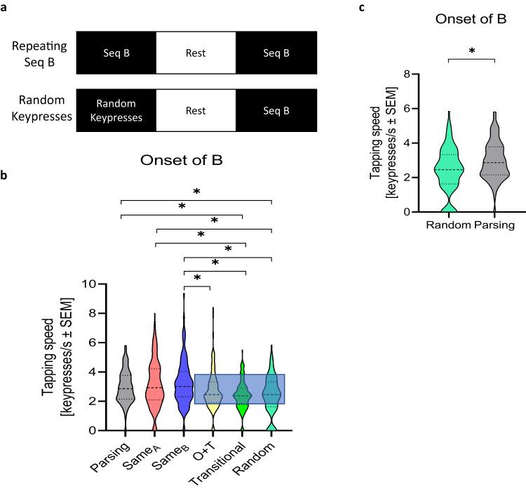 https://cdn.ncbi.nlm.nih.gov/pmc/blobs/4c9d/10558563/390283cea785/41539_2023_194_Fig4_HTML.jpg