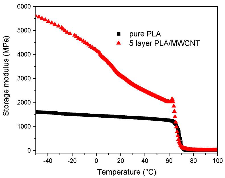 https://cdn.ncbi.nlm.nih.gov/pmc/blobs/4c9e/9963311/386eed123b8a/polymers-15-01053-g003.jpg