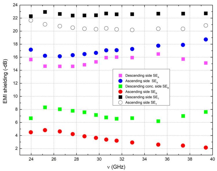 https://cdn.ncbi.nlm.nih.gov/pmc/blobs/4c9e/9963311/472591200d9b/polymers-15-01053-g005a.jpg
