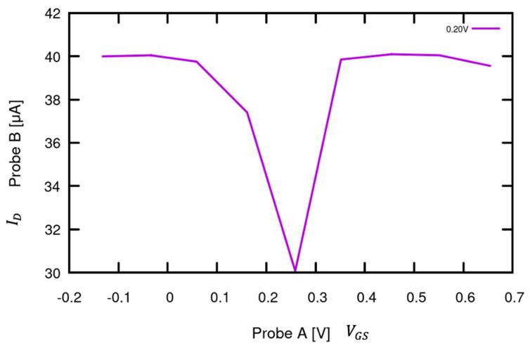 https://cdn.ncbi.nlm.nih.gov/pmc/blobs/4ca2/11207584/6eedc49c6da1/sensors-24-03841-g017.jpg