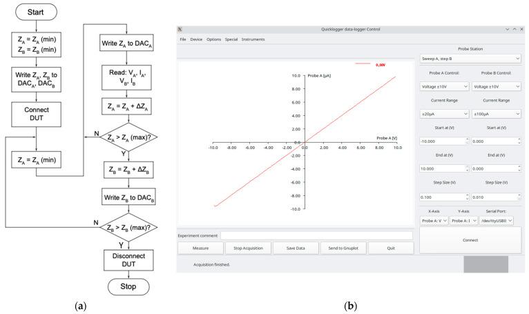 https://cdn.ncbi.nlm.nih.gov/pmc/blobs/4ca2/11207584/7a6ca4ac380a/sensors-24-03841-g006.jpg