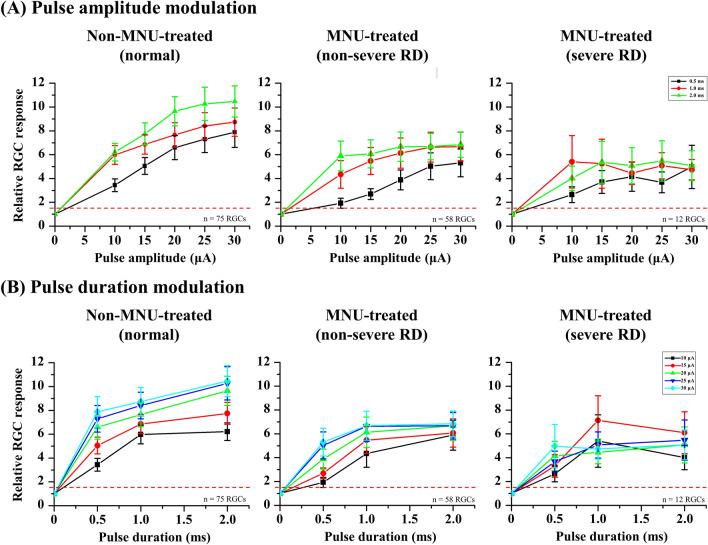 https://cdn.ncbi.nlm.nih.gov/pmc/blobs/4ca5/8683404/0cb4cb66185a/41598_2021_3439_Fig4_HTML.jpg