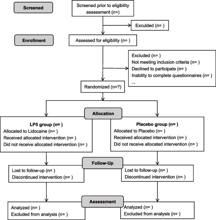 https://cdn.ncbi.nlm.nih.gov/pmc/blobs/4ca5/9721006/6e6ad64e06a5/13063_2022_6886_Fig1_HTML.jpg